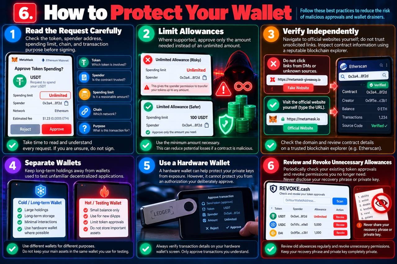 6. How to Protect Your Wallet
