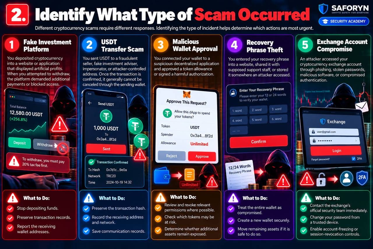 2. Identify What Type of Scam Occurred