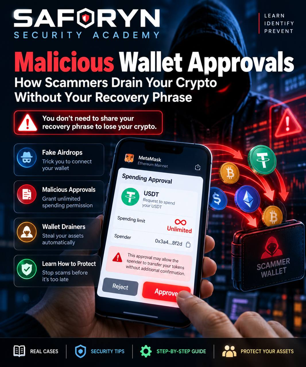 Malicious Wallet Approvals: How Scammers Drain Your Crypto Without Your Recovery Phrase — educational cover illustration