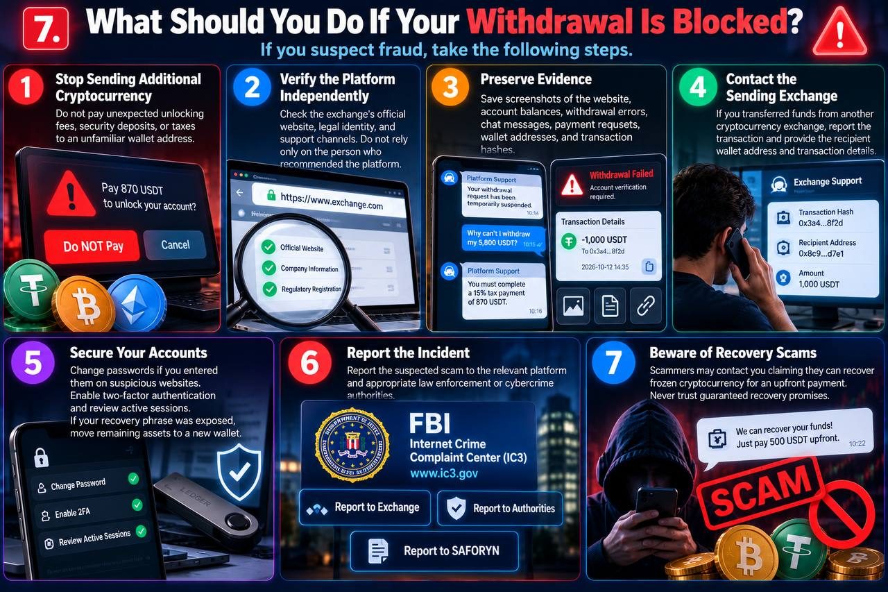 7. What Should You Do If Your Withdrawal Is Blocked?