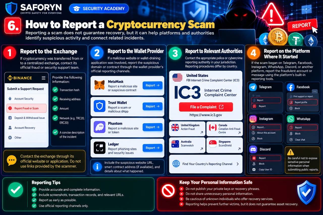 6. How to Report a Cryptocurrency Scam