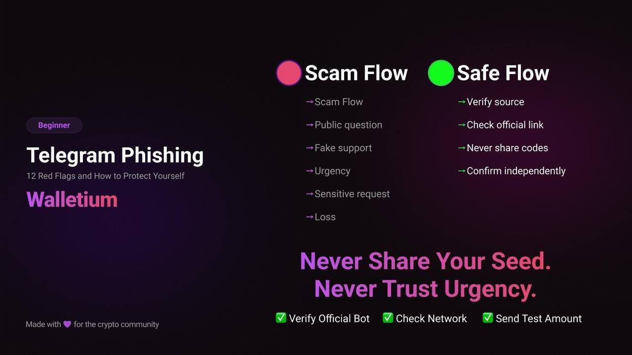 4. Seven Warning Signs of Fake Telegram Support